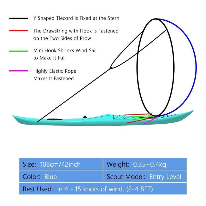 VGEBY 42Inch Wind Sail, Foldable Popup Board Paddle Downwind Sail Kit for Kayaks, Canoes, Inflatable Boats, Paddle Board Kayak Sail PVC Kayak Sail Blue Kayak Sail Kayak Sail Kayak Sail - Image 2